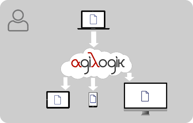 Agilogik Cloud Sharing
