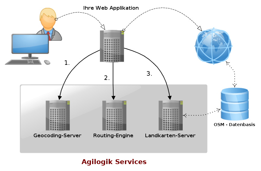 Agilogik OSM Map Server Overview